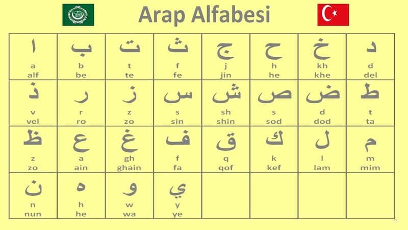 Arap Alfabesi Nasıldır?