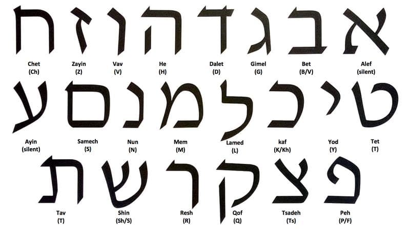 İbrani Alfabesi Nasıldır?